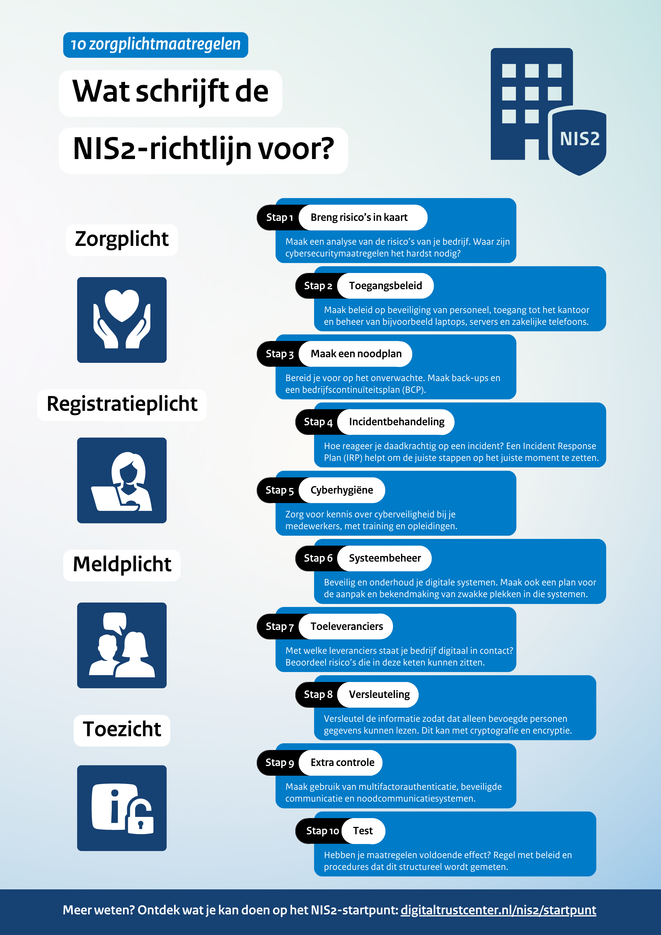 10 NIS2 zorgplichtmaatregelen