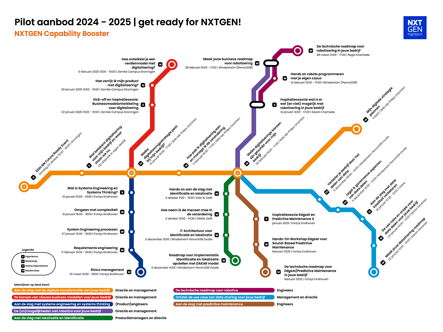 Pilot aanbod 2024 - 2025 _ get ready for NXTGEN! versie 27 november