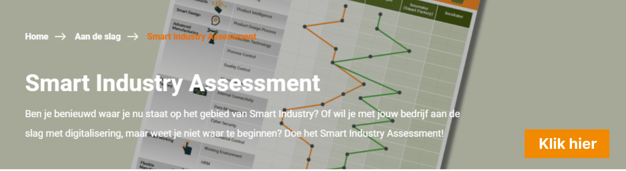 Smart Industry Assessment