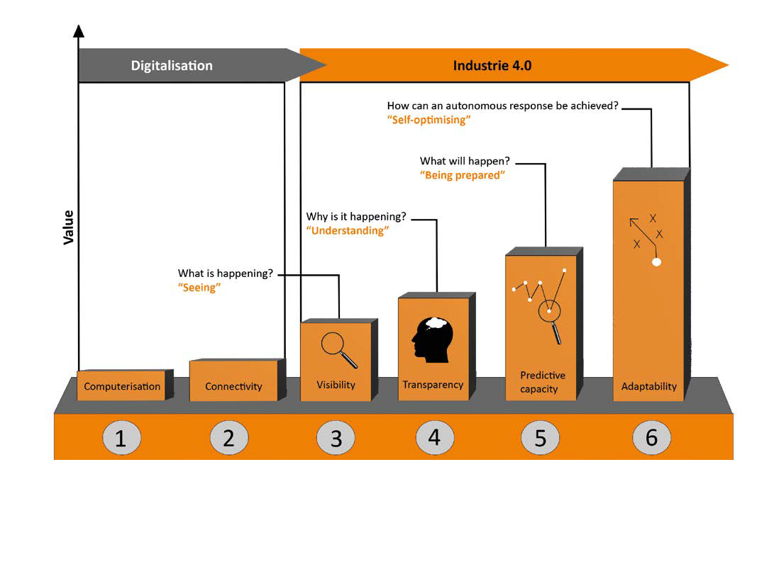 plaatje maturity scan